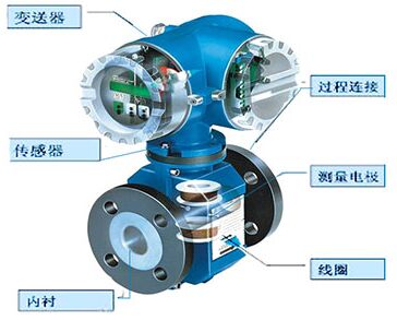 dn65电磁流量计结构图