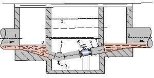 管道测量流量计安装方式图