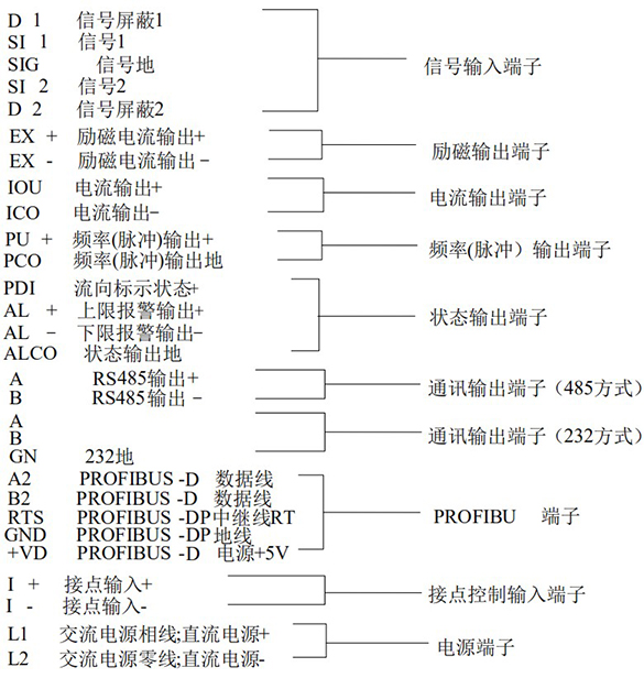 污水流量计方型转换器接线端子功能定义图