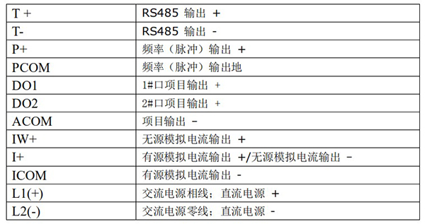 污水流量计圆型转换器接线端子功能定义图