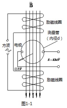 热水流量计工作原理图