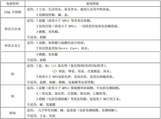 冷却水流量计电极材料选型对照表