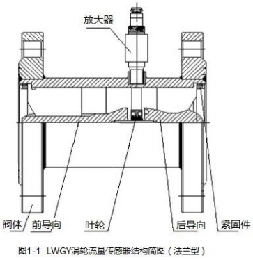 纯水流量计传感器结构图