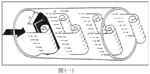 蒸汽流量计工作原理图1