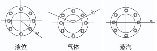 dn200孔板流量计取压口安装位置图