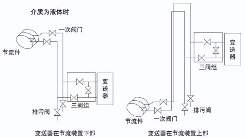 dn200孔板流量计液体安装示意图一