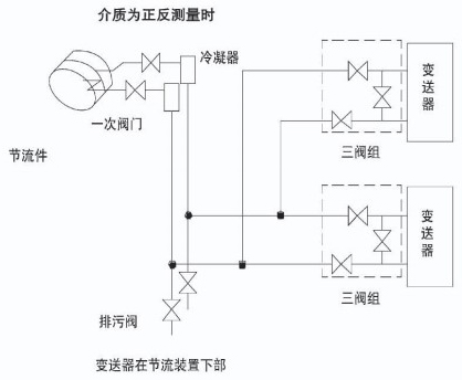 智能孔板流量计蒸汽安装示意图二