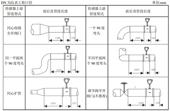 二氧化碳流量计安装图