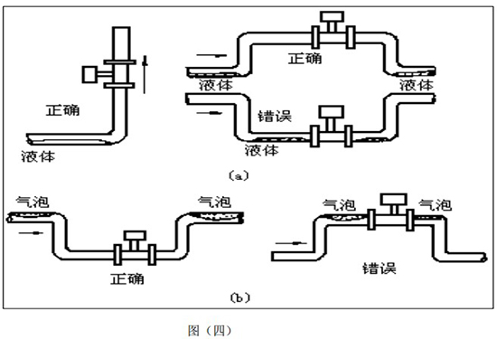 氩气流量计安装图二