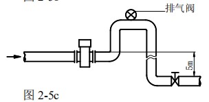 定量控制电磁流量计安装方式图三