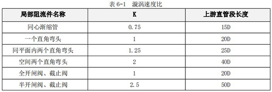 甲醇流量计直管段长度对照表