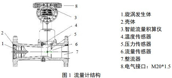 煤气流量计结构图