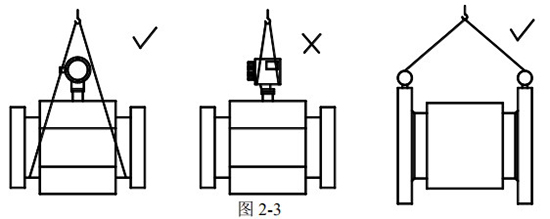 分体式电磁流量计正确吊装图