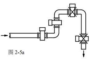 分体式污水流量计安装方式图一