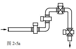 管道电磁流量计安装方式图一