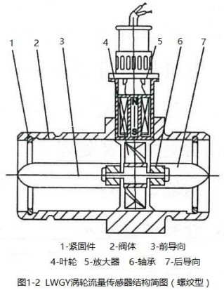 纯水流量计螺纹型结构图