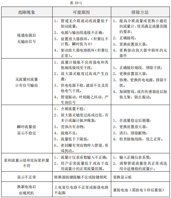 纯水流量计常见故障分析表