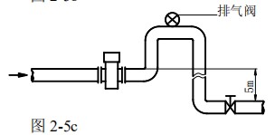 dn400污水流量计安装方式图三