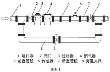 智能涡轮流量计传感器安装布置图