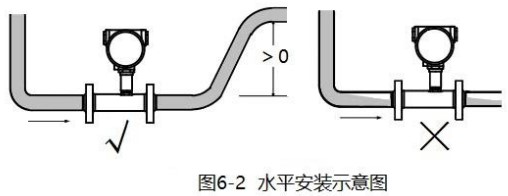 dn100涡轮流量计水平安装示意图