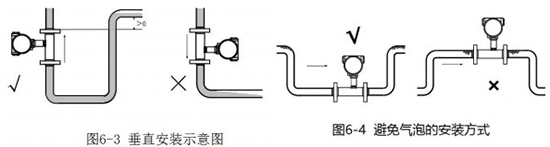 涡轮液体流量计垂直安装示意图