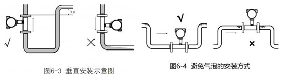 智能涡轮流量计垂直安装示意图