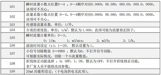 小口径涡轮流量计一级菜单说明图