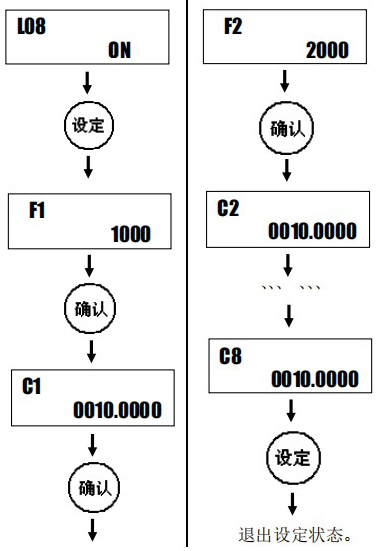 小口径涡轮流量计设定方法图二