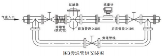 气体涡轮流量计旁通管道安装图