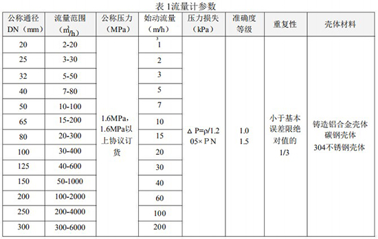 气体涡轮流量计主要参数对照表