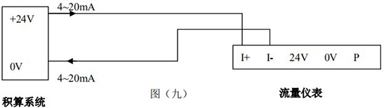 压缩空气专用流量计4-20mA两线制接线图