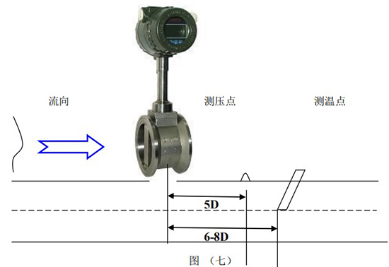 涡街气体流量计压力变送器和Pt100安装示意图