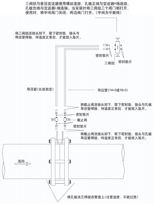 焦炉煤气流量计安装方式一