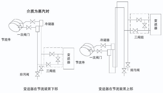 焦炉煤气流量计安装附图三