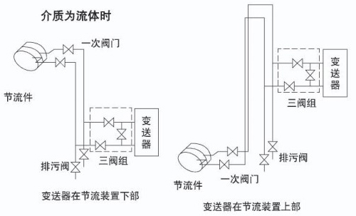 焦炉煤气流量计安装附图五