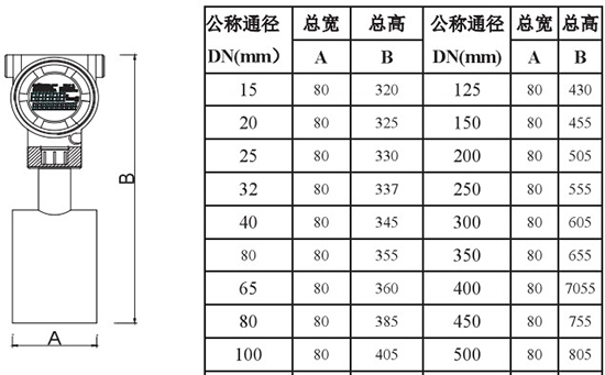 高炉煤气流量计外形尺寸对照表二