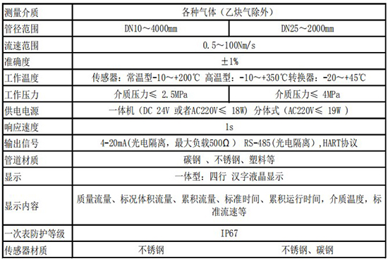 烟气流量表技术参数表