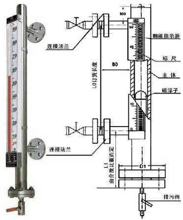 电伴热磁翻柱液位计外形结构图