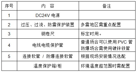 投入式超声波液位计需要具备的条件表