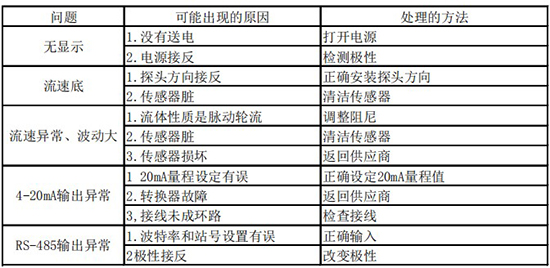 热式压缩空气流量计故障分析表