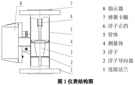 气体浮子流量计结构图