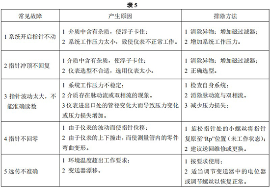 气体浮子流量计常见故障分析表