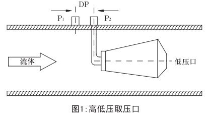 v形锥流量计工作原理图