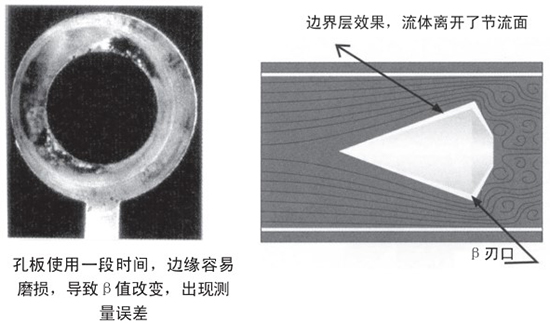 管道天然气流量计自吹扫式结构设计二