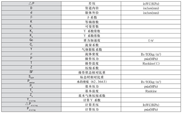 管道天然气流量计转换单位对照表