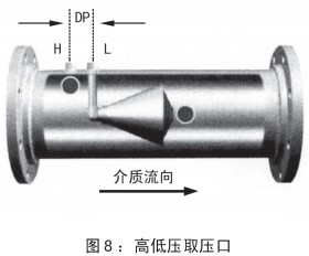 管道天然气流量计安装位置图