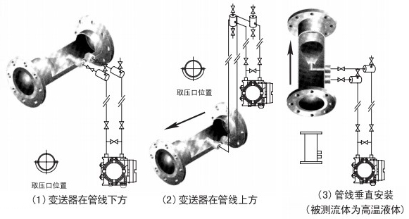 管道天然气流量计液体安装位置图