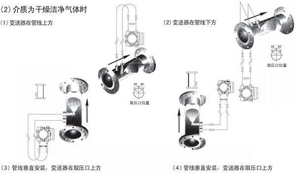 瓦斯管道流量计气体安装位置图