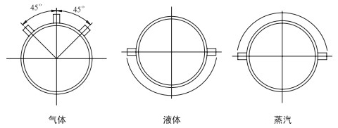 管道天然气流量计安装角度分类图