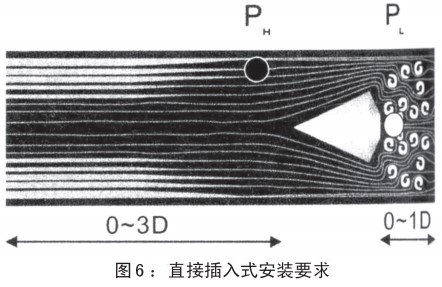 煤气计量表插入式安装要求